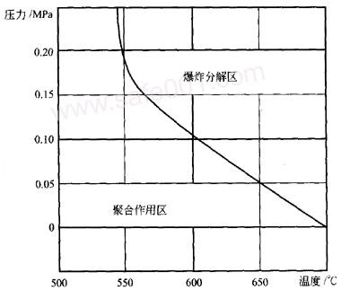 常用氣體（乙炔，氧氣，液化石油氣LPG）安全規(guī)范